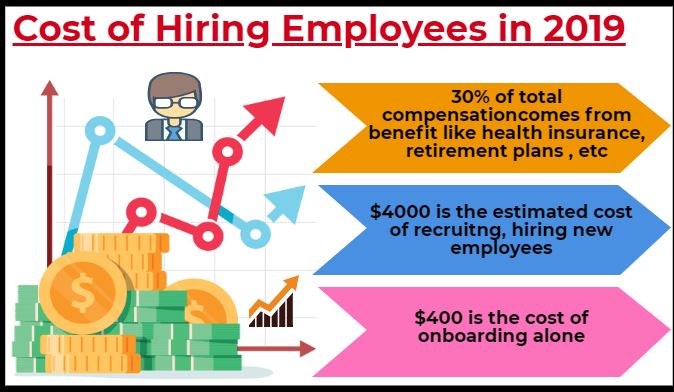 cost to hire employee in 2019